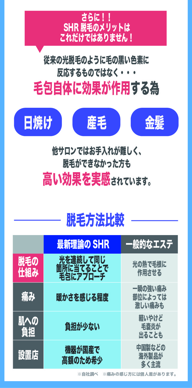 脱毛方法比較