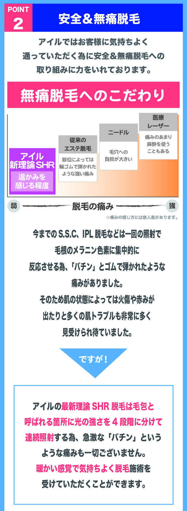 安全＆無痛脱毛